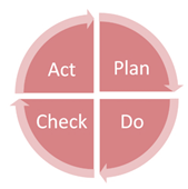agile act plan do check