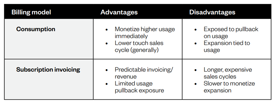 Saas pricing afbeelding 2