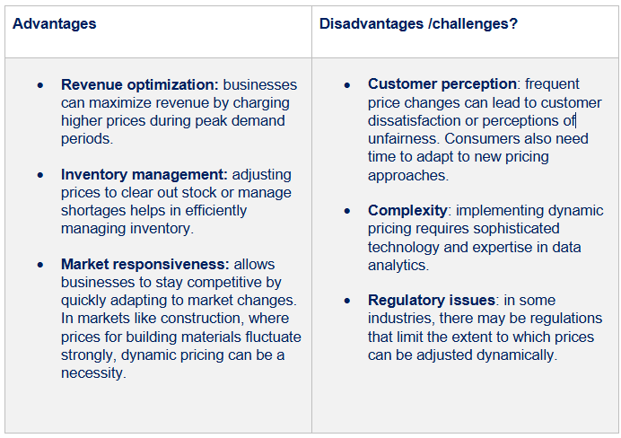 pricing table