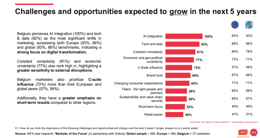 picture of challenges and opportunities expected to grow in the next 5 years